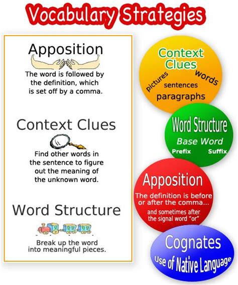 Vocabulary Strategies